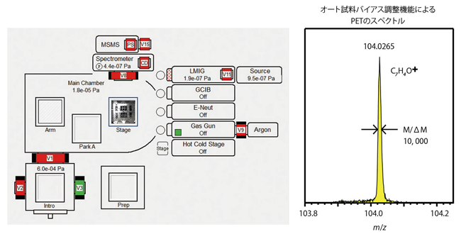 p6_SampleTransferStage_450.png