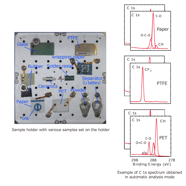 Automatic analysis Mode