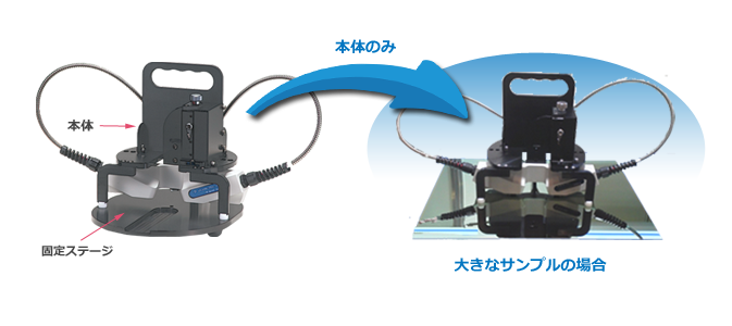 持ち運び可能で大型サンプルにも対応