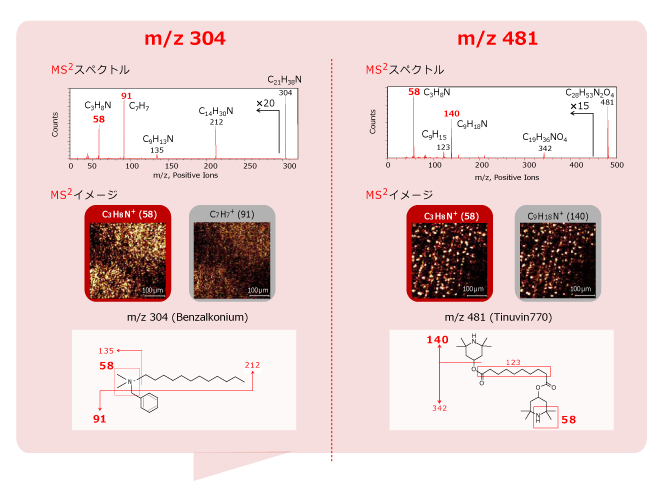 パラレルイメージングMS/MSオプションの測定事例（ポリプロピレン上の未知添加物 MS2）