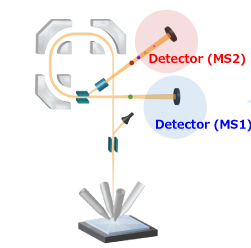 MS/MS Electrostatic analyzer