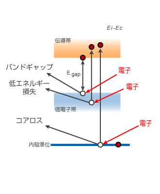 REELSの原理