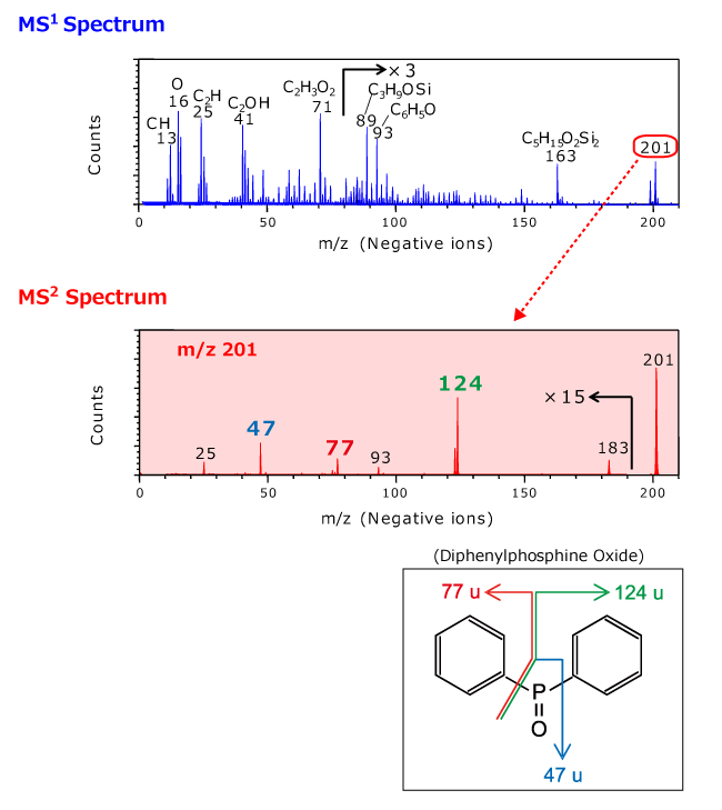 The Parallel imaging MS/MS Option Spectrum and Images.