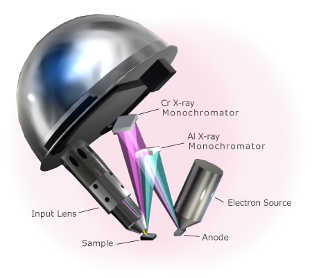 Schematic diagram of dual scanning X-ray