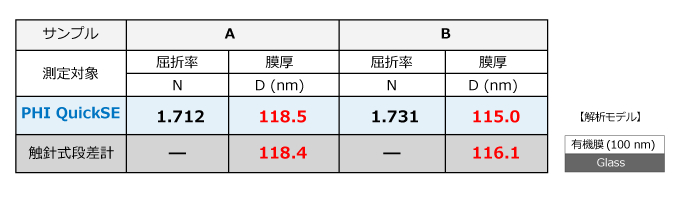 有機膜の測定例