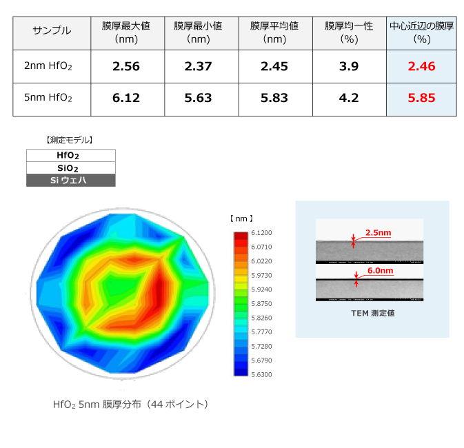 酸化ハフニウム (HfO2) 極薄膜の測定例