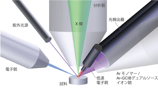 試料周りの模式図_new.jpg