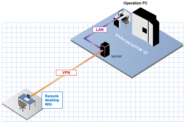 p7_RemoteAccess_657_en.png