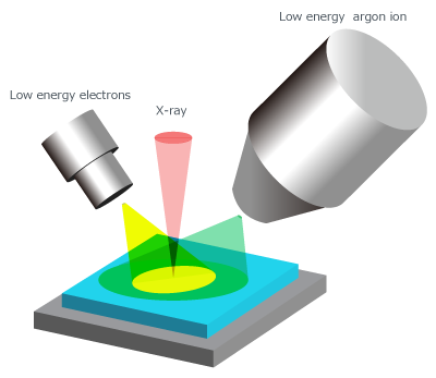 Scematic diagram of Turnkey Charge Neutralization