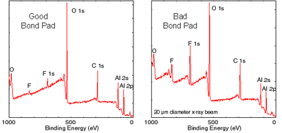 XPS Analysis