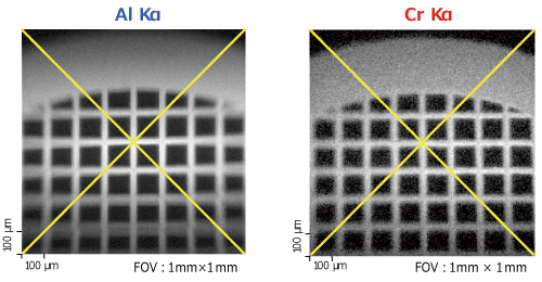 SXI with Dual Beam