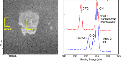 Polymers Surface Analysis