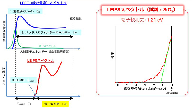 LEIPS_電子親和力の決定方法.jpg