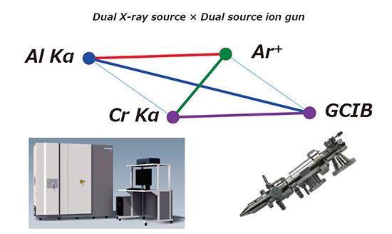 Diagram of the built-in ion gun