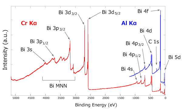 al xps peak al-ch