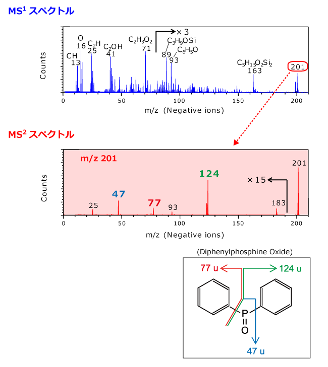 パラレルイメージングMS/MSオプションの測定事例（未知の有機材料）