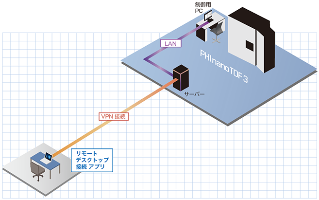 p8_RemoteAccess_657.png