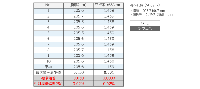 再現性評価の測定例