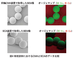 図4 球状試料におけるCMAとSCAのデータ比較
