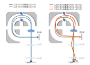 TRIFT™型アナライザーについて