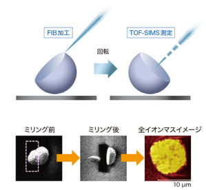 p6_FIB_450.png
