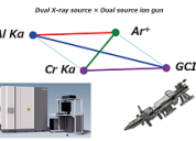 デュアルX線 と デュアルイオン銃で拡がる応用範囲