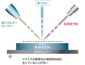 p6_Neutralization_450.png