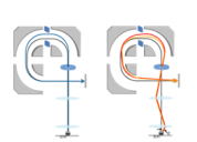 About TRIFT™ analyzers