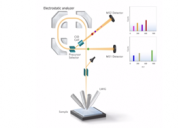 What is Parallel Imaging MS/MS Option ?