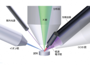 低エネルギー逆光電子分光法（LEIPS）