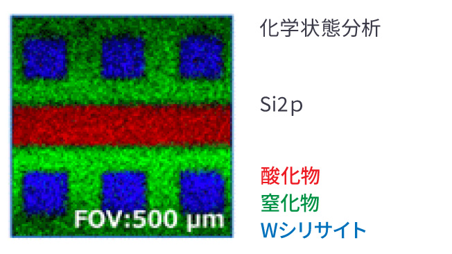 化学状態分析のカラーマッピング像（Si2p：酸化物・窒化物・Wシリサイド、FOV:500µm）