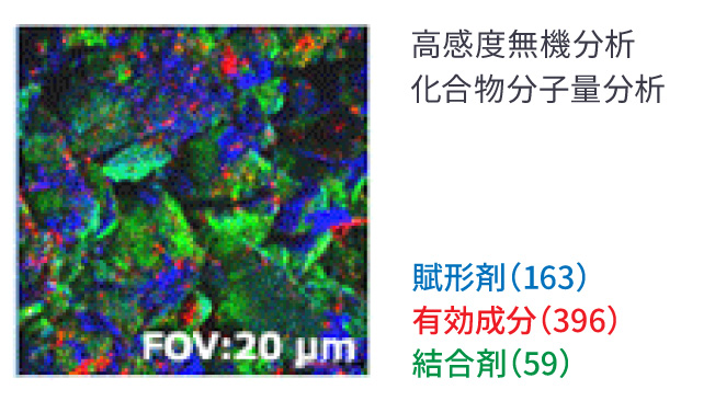 高感度無機分析・化合物分子量分析のカラーマッピング像（賦形剤・有効成分・結合剤、FOV:20µm）