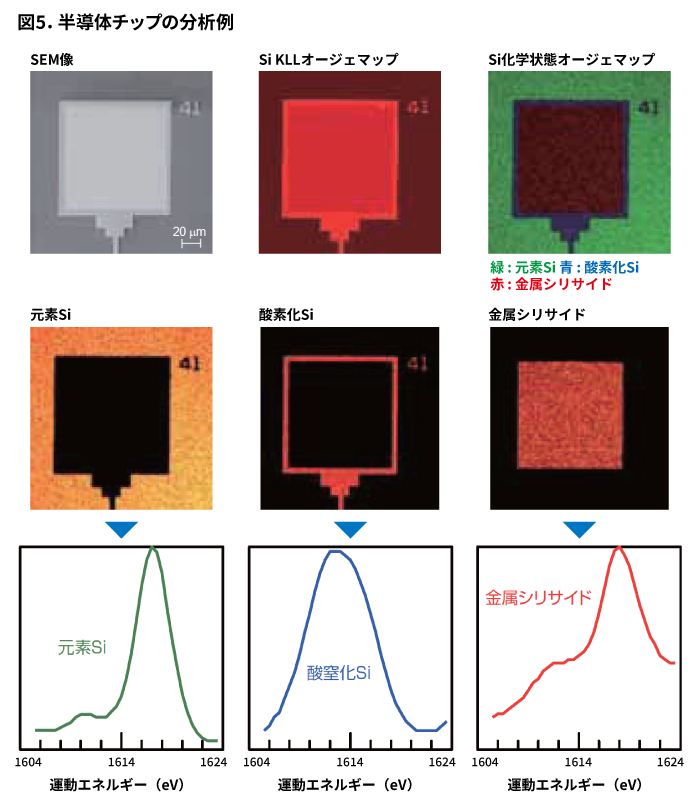 半導体チップのSi KLLスペクトルマップ解析例
