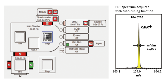 Fully Automated Sample Transfer Stage