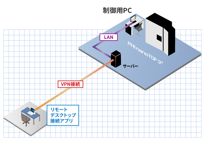 リモートアクセス接続図