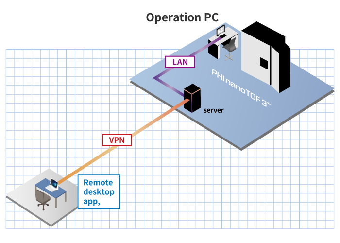 Remote Access Connection Diagram